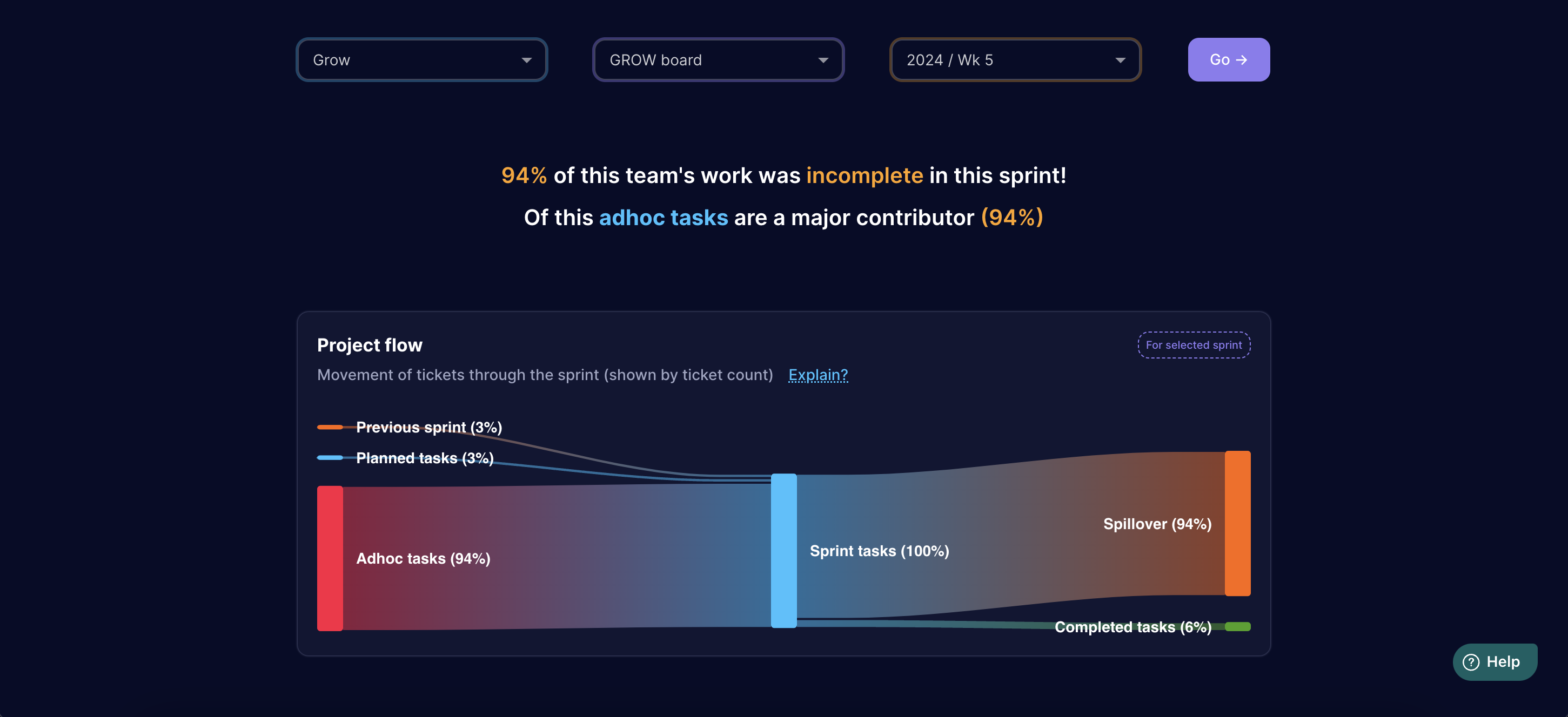 An illustration of Onboarding Sprint Reports