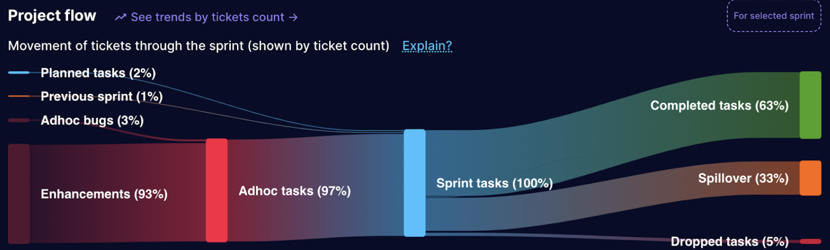 An illustration of Project flow chart