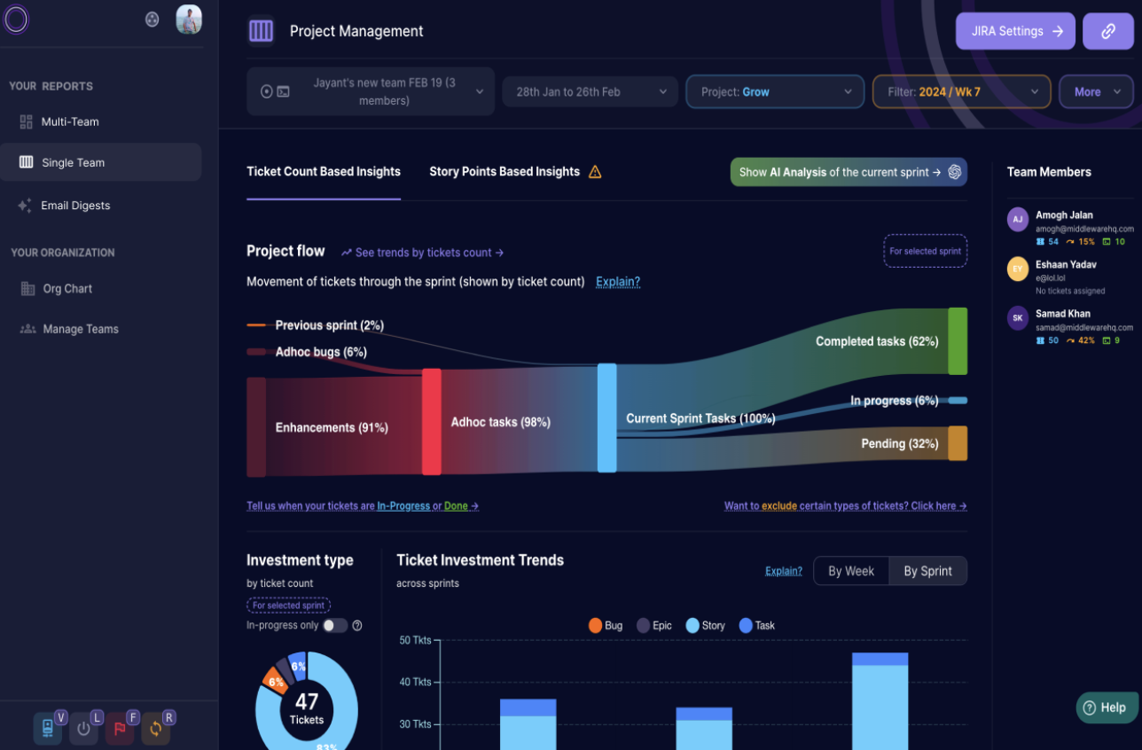 An illustration of single team Reports