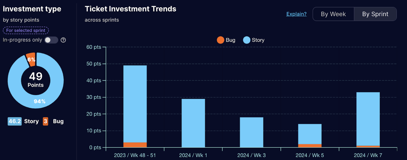 An illustration of work investments